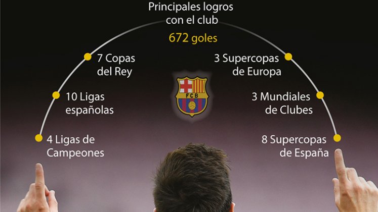 Lionel Messi.