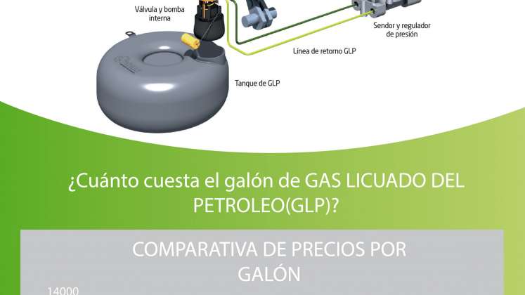 Sistema vehicular de GLP