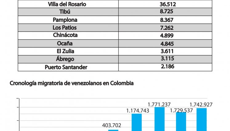 Estadísticas Migratorias. 