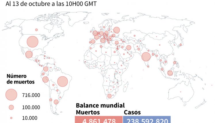 Comportamiento del coronavirus en el mundo./AFP