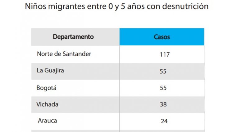 Casos de niños migrantes.