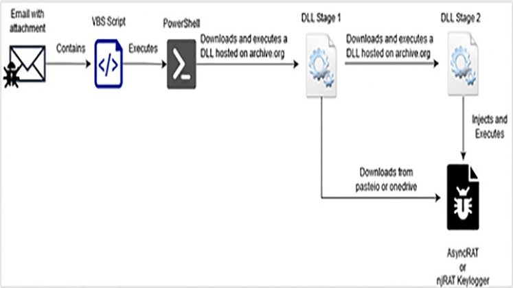 Funcionamiento del virus. 