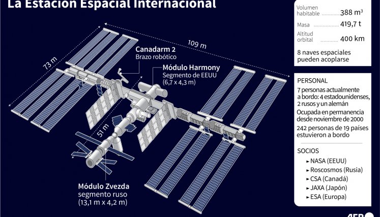 Estación Espacial Internacional