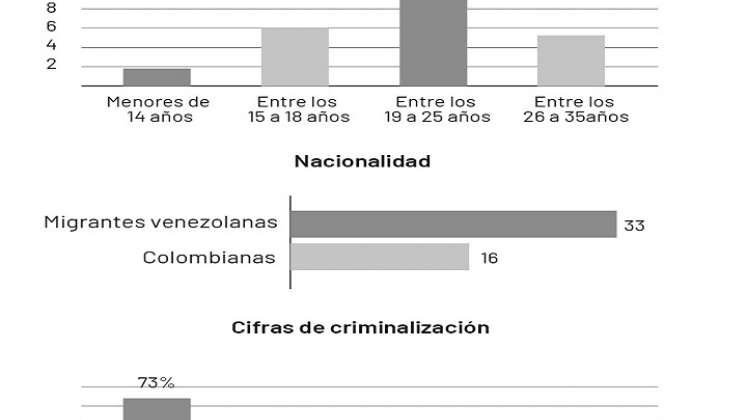 Boletín con acceso a la IVE. / Gráfico: La Opinión 