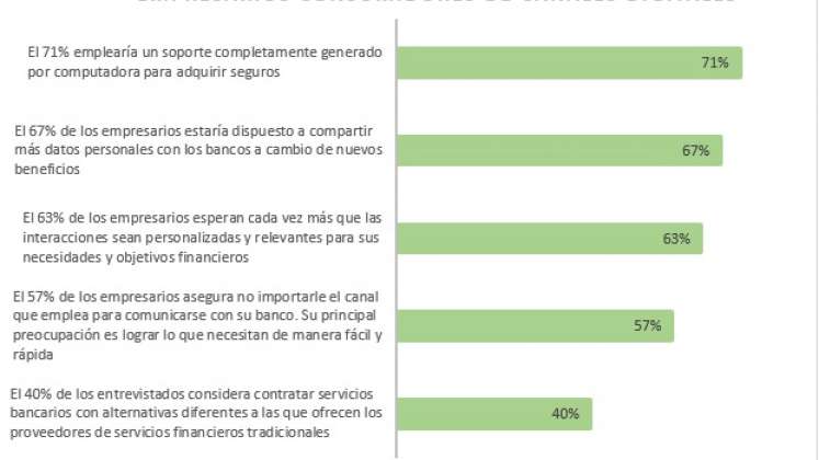 Cifras empresarios