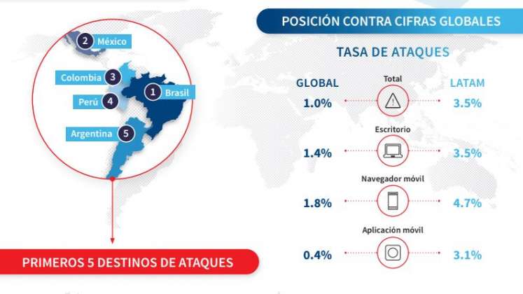 Delitos cibernéticos