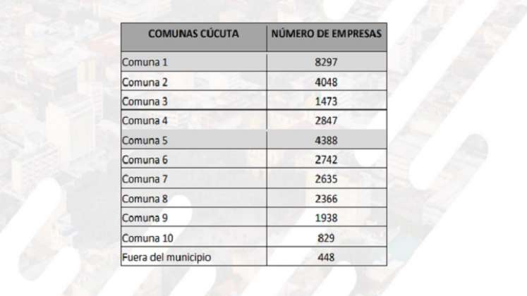 Empresas con registro renovados y activos por comunas de Cúcuta./Foto: cortesía