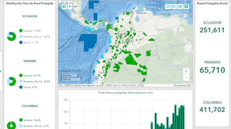 La idea es tener una herramienta que permita hacer la medición de las denominadas áreas conservadas.