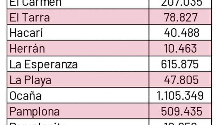 Cupo de estaciones de combustible