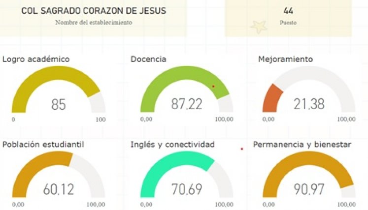 /La Opinión Sagrado Corazón de Jesús.