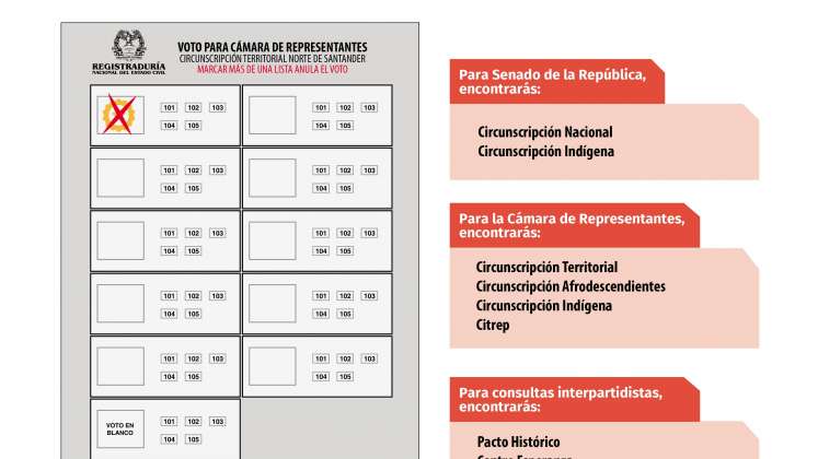 ¿Cuáles son las tarjetas electorales en las mesas de votación?