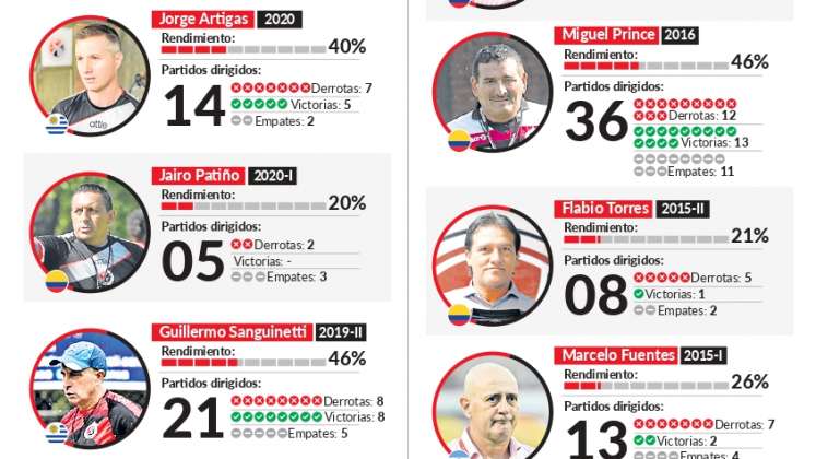 Técnicos del Cúcuta en la era Cadena. 