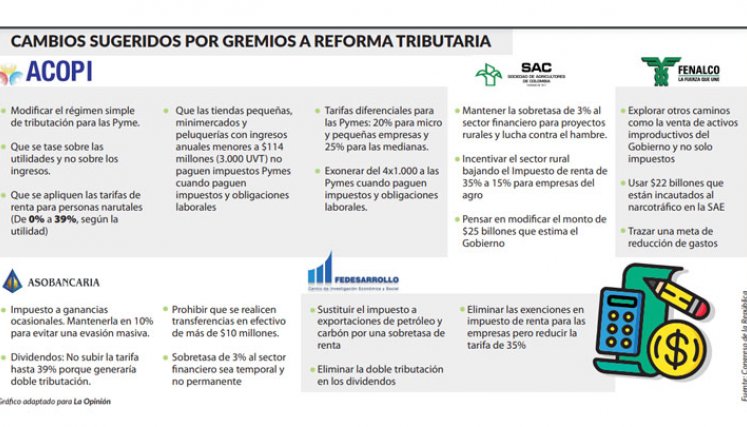 A la tributaria se le olvidó un detalle: la reapertura de frontera