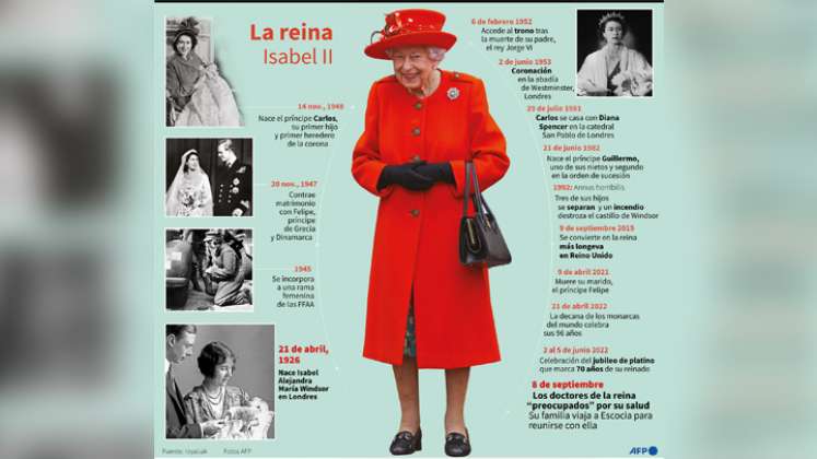 Reina Isabel II