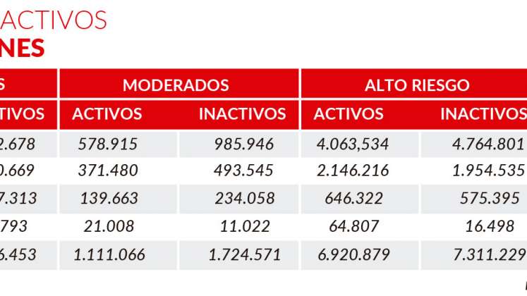 Afiliados a fondos de pensiones