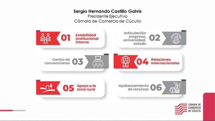 Sergio Castillo, nuevo presidente ejecutivo, fue presentado a los medios de comunicación./Foto Jorge Gutiérrez-La Opinión