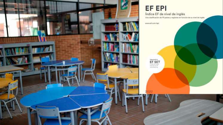 Índice del Dominio de Inglés de EF - EPI 