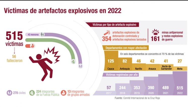 Cifras reveladas por el CICR