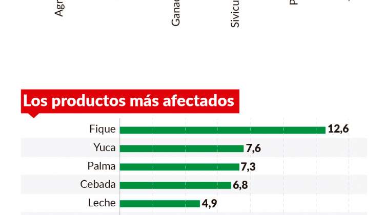 Fenómeno de El Niño