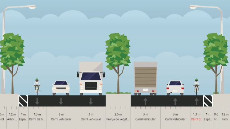 PLAN MAESTRO DE CUCUTA DE MOVILIDAD