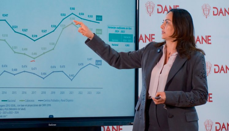 Pobreza, la directora del DANE