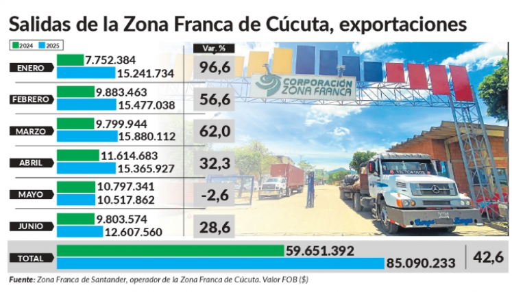 economía