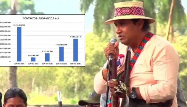 Más derroche en MinIgualdad: otros $26.000 millones para contratos antes de elecciones