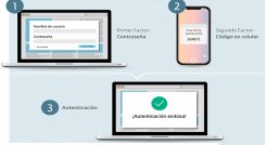 Autenticación de contraseñas.