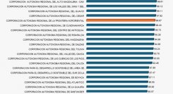 Índice Furag/Foto cortesía