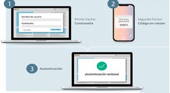 Autenticación de contraseñas.