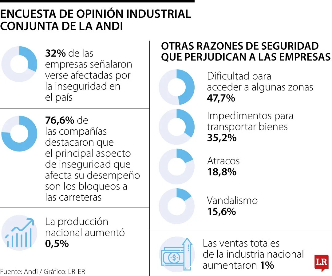 ANDI EMPRESAS. 