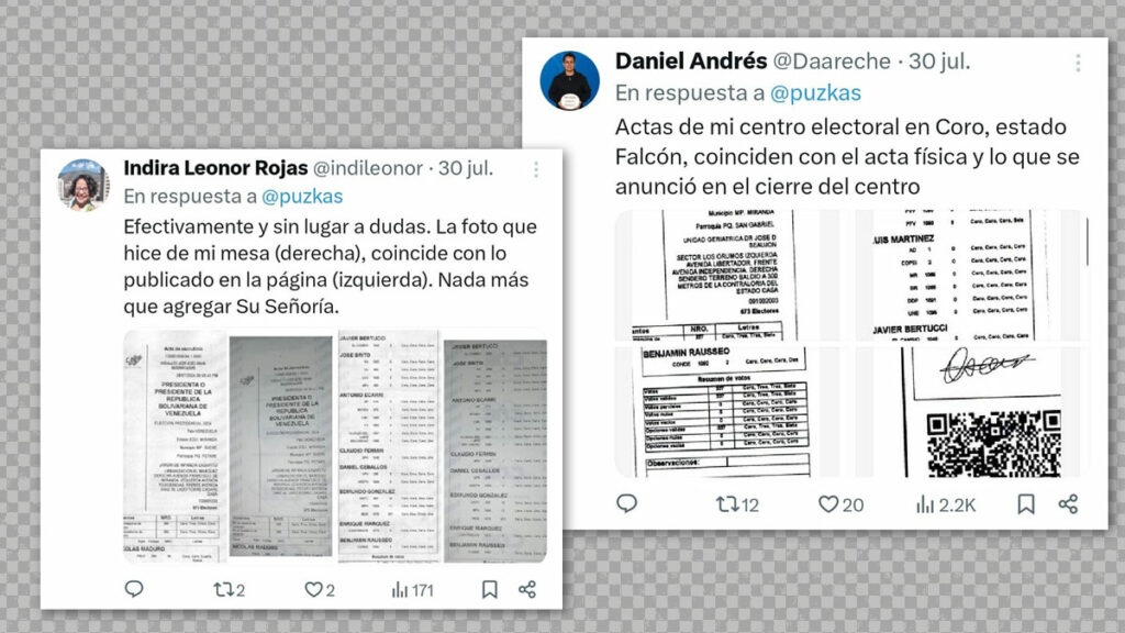 Actas electorales