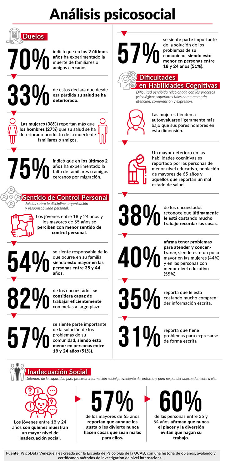 Análisis psicosocial migrantes
