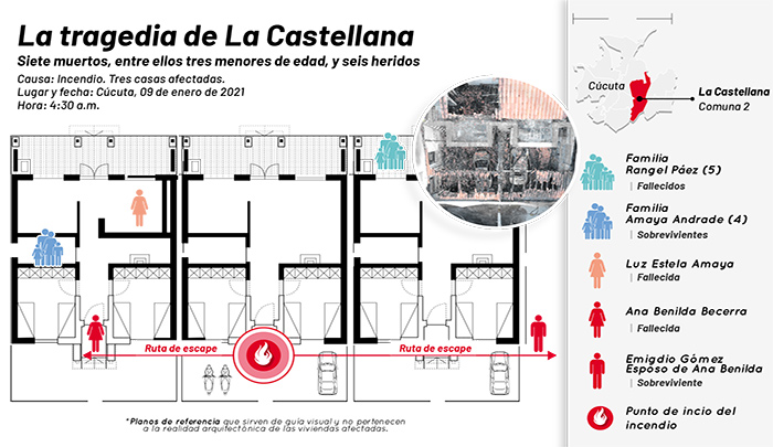 Barrio La Castellana