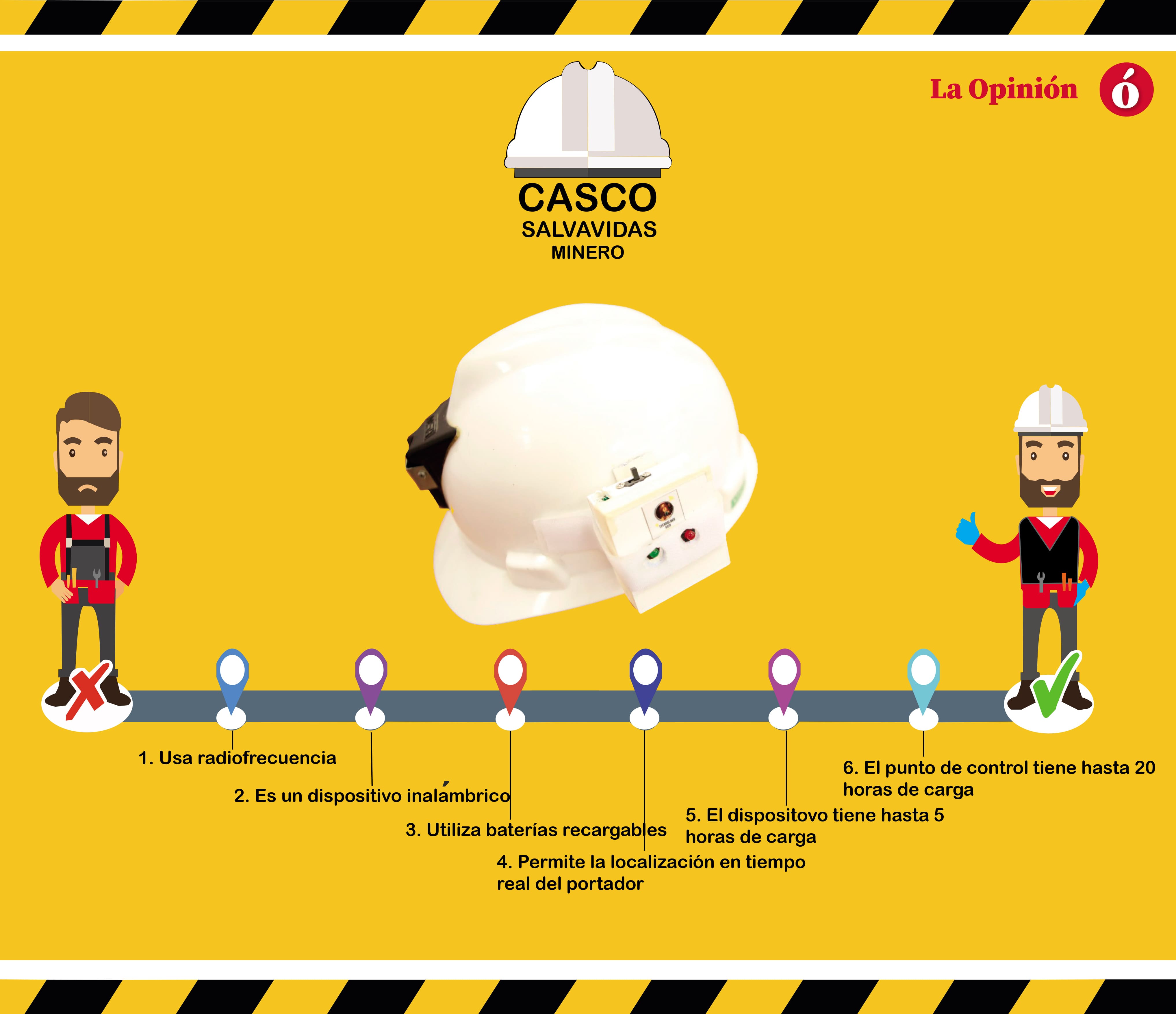 Este es el casco salvavidas creado por los tres estudiantes de la UDES.