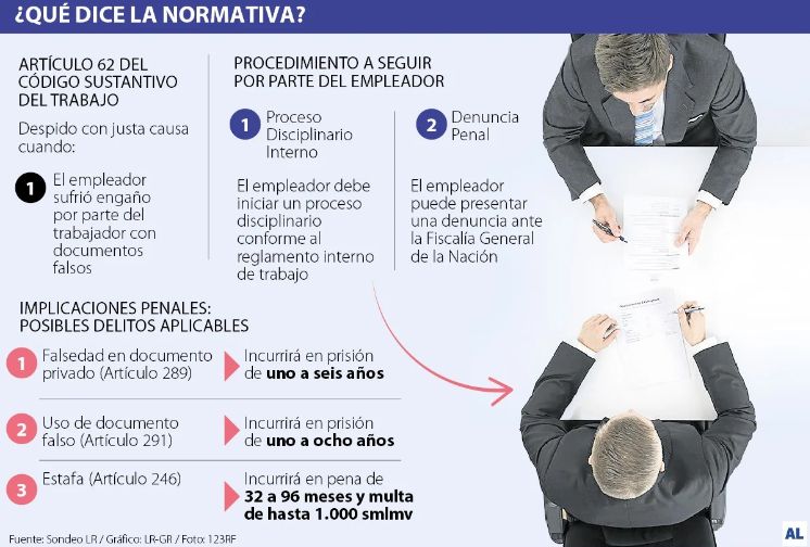 Cesantías. 
