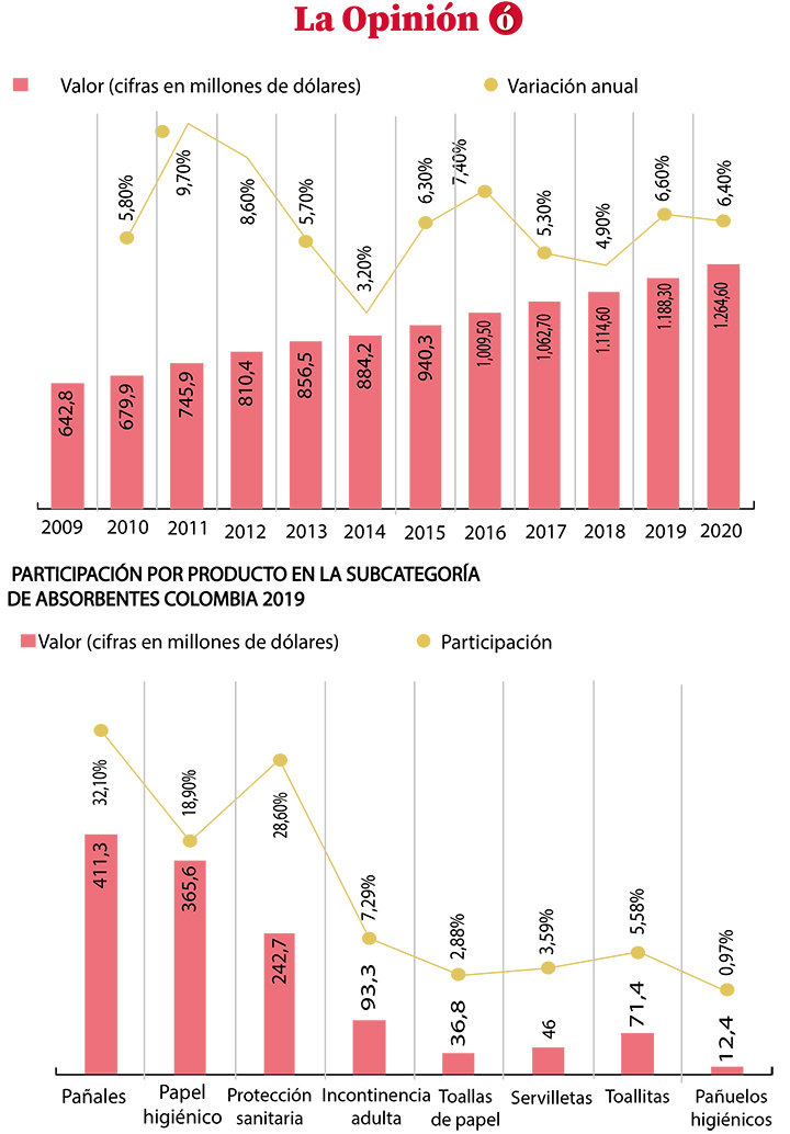 Cifras de menstruacion2