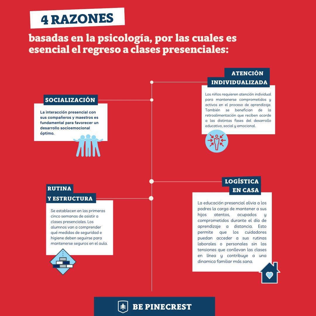 Gráfica sobre beneficios de que los menores vuelvan a clases presenciales./Foto: Cortesía