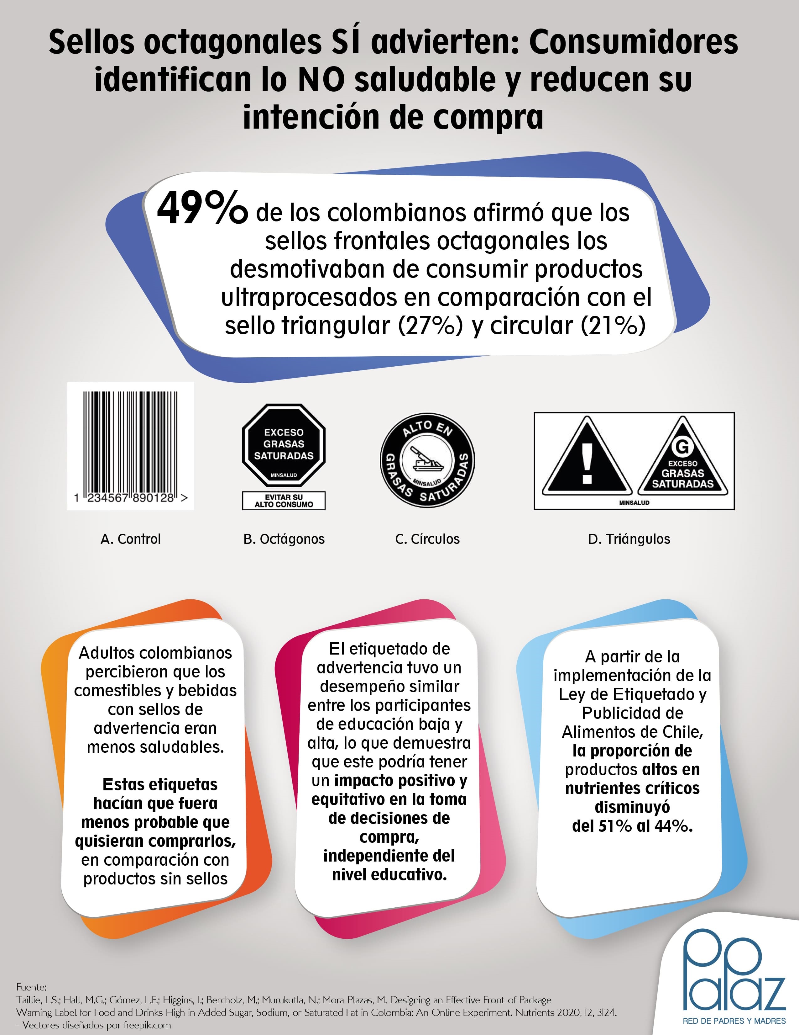 ¿Sabe identificar qué productos alimentan y cuáles no?