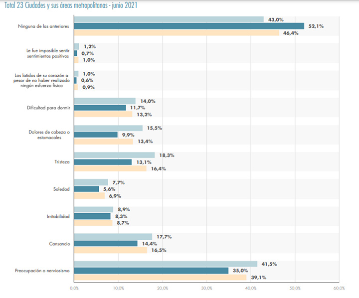 Dificultades de la COVID-19 