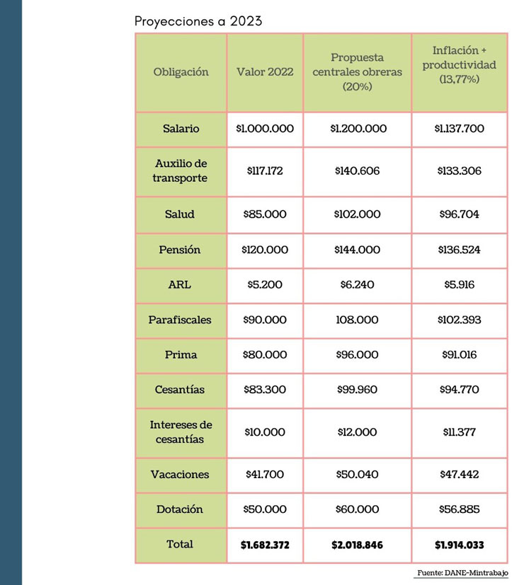 Costos de un empleado