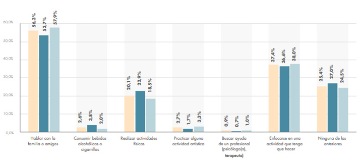 Alternativas de la Depresión.