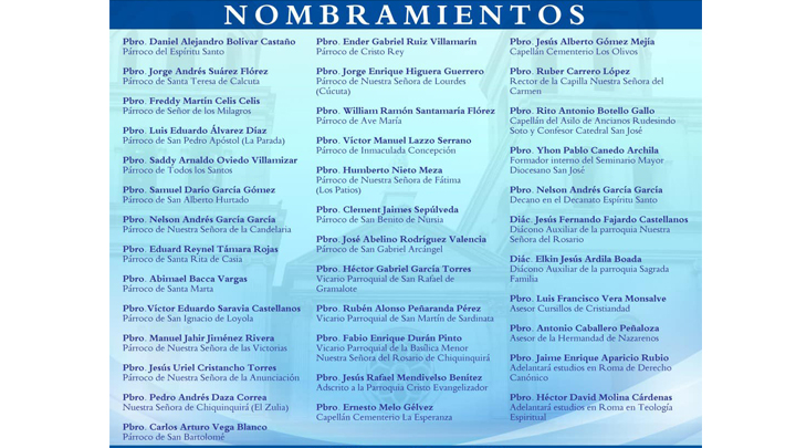 CAMBIOS DE SACERDOTES