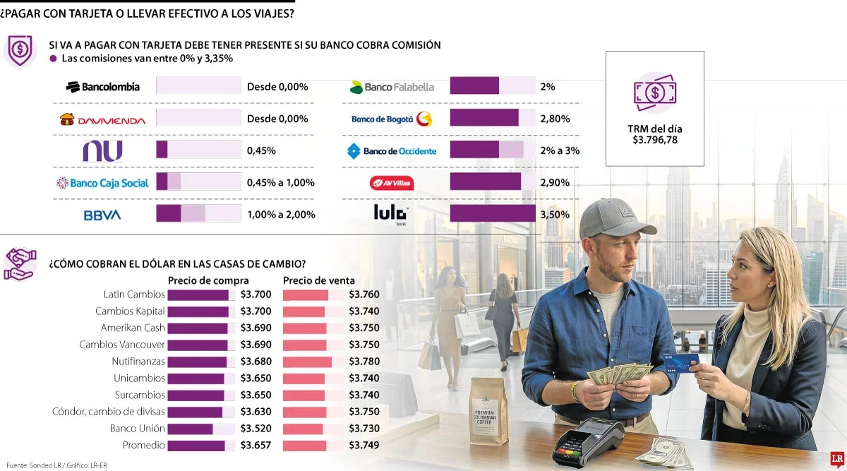 ECONOMIA