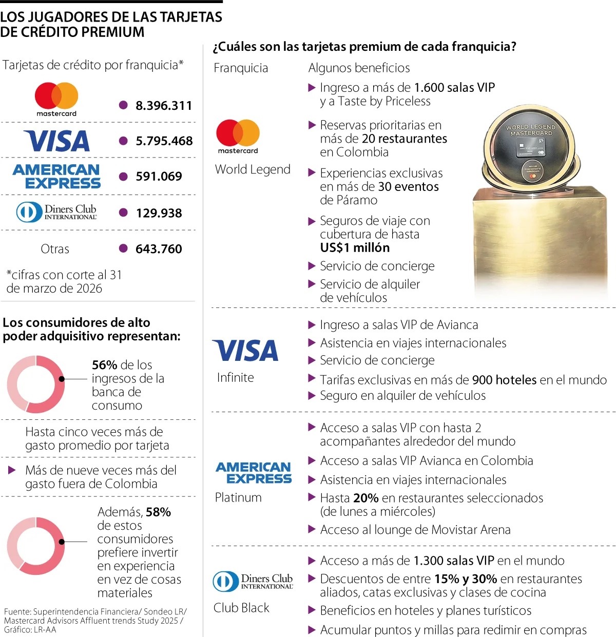 ECONOMIA MASTERCARD