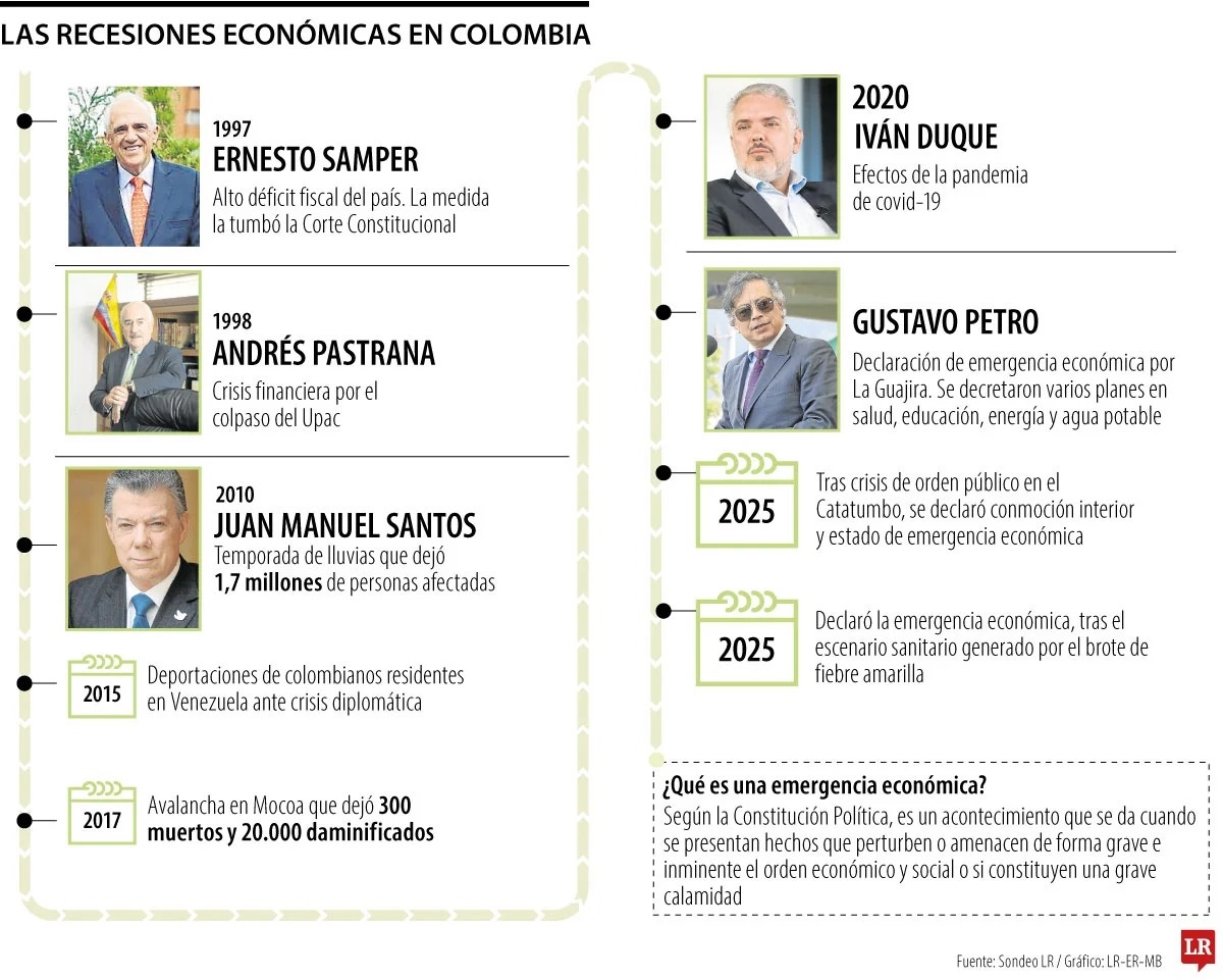 EMERGENCIA ECONÓMICA 