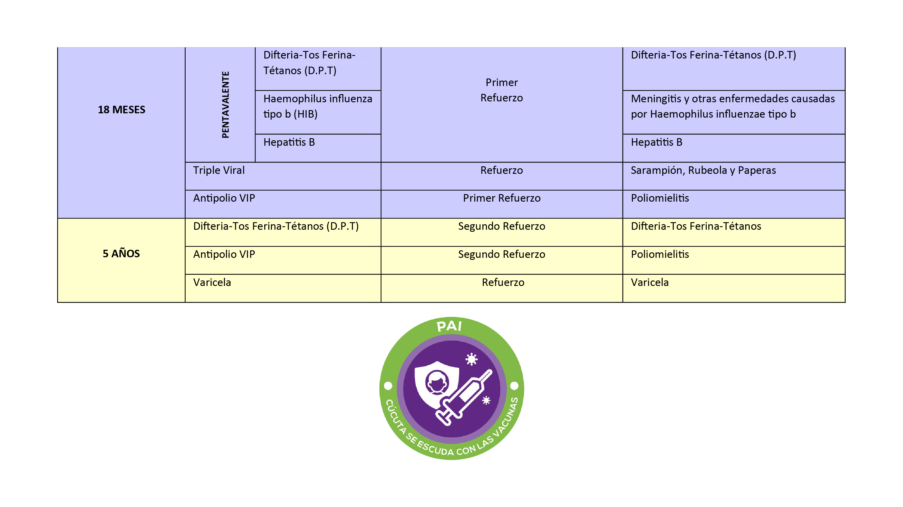 ESQUEMA DE VACUNACION 