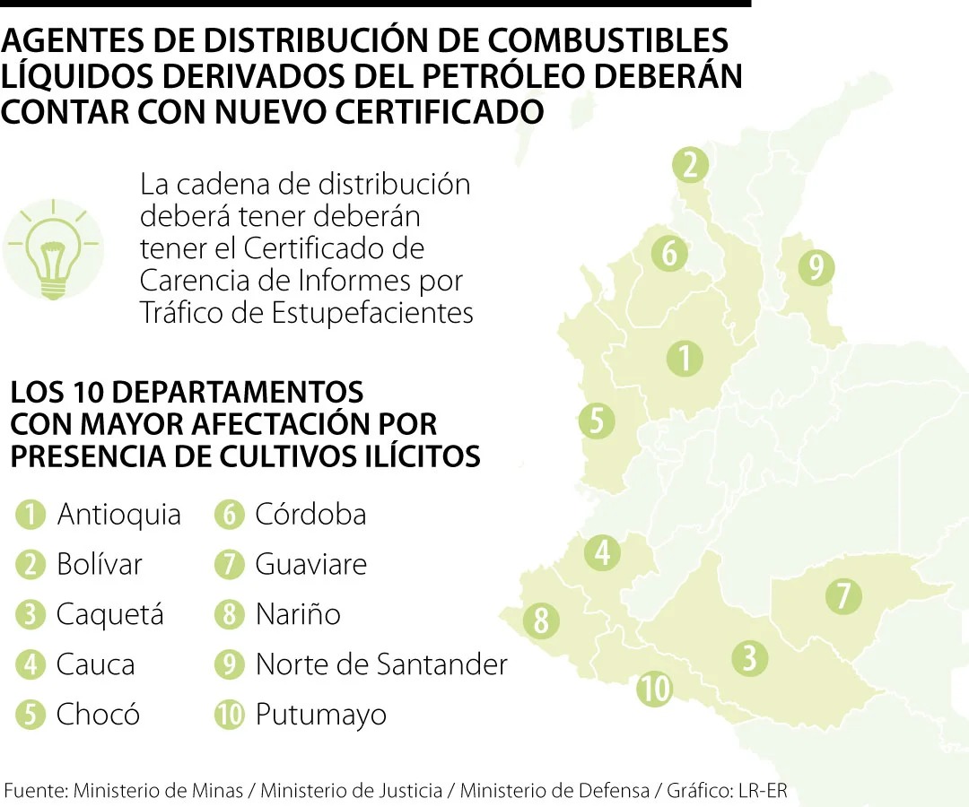 ESTACIONES DE SERVICIO. 