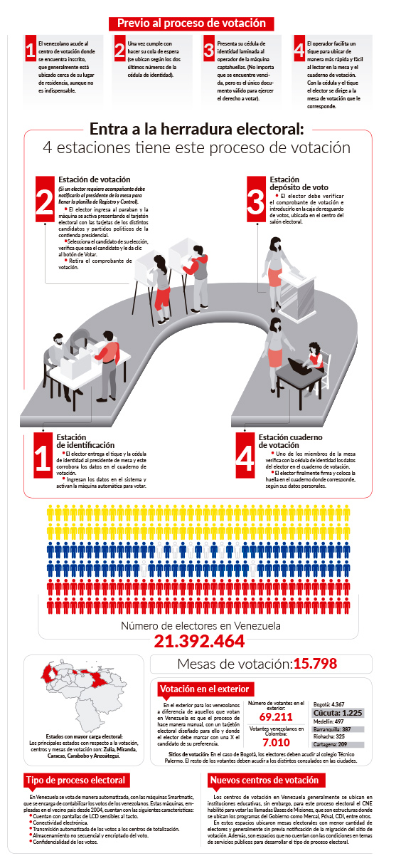 Elecciones en Venezuela