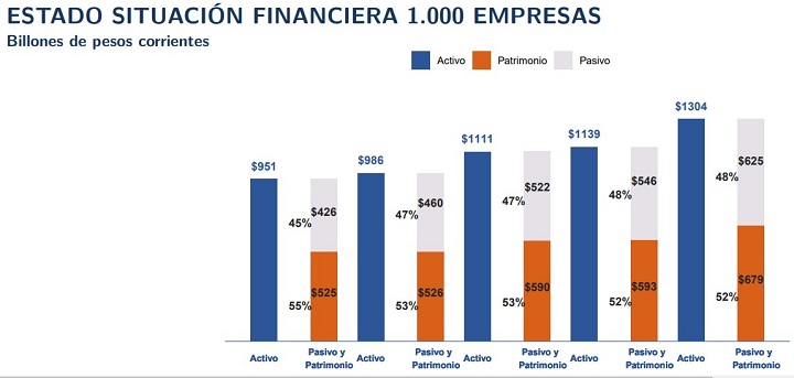 1.000 empresas